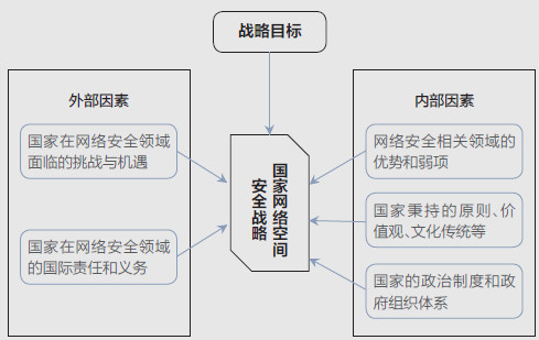 中国首个网络空间安全战略特色鲜明
