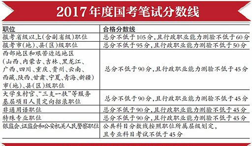 7.9万人闯过&ldquo;首关&rdquo;进入国考面试