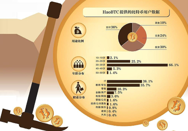 比特币监管风暴背后的混沌江湖