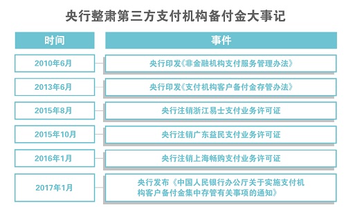 C2017-01-16新闻7版表格