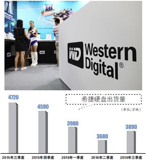 硬盘衰落 希捷西数俱往矣