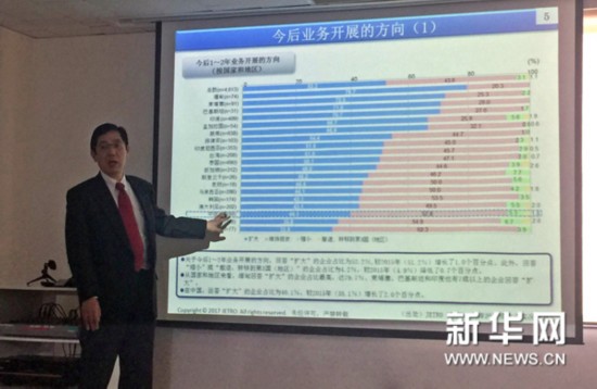 调查显示40.1%在华日企欲&ldquo;扩大&rdquo;在华业务