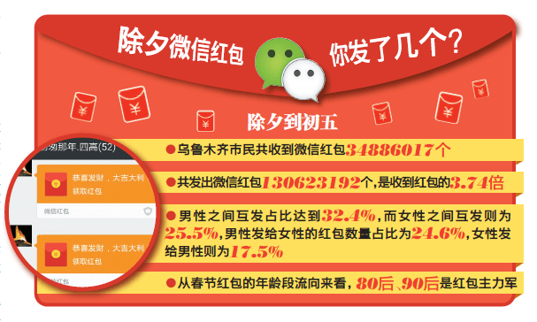 &ldquo;外币红包&rdquo;春节走俏乌鲁木齐 触碰法律红线