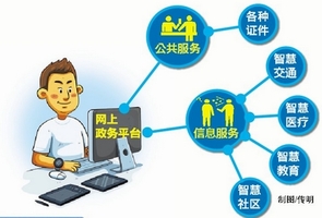 网上政务：缘何半数网民尚不满意