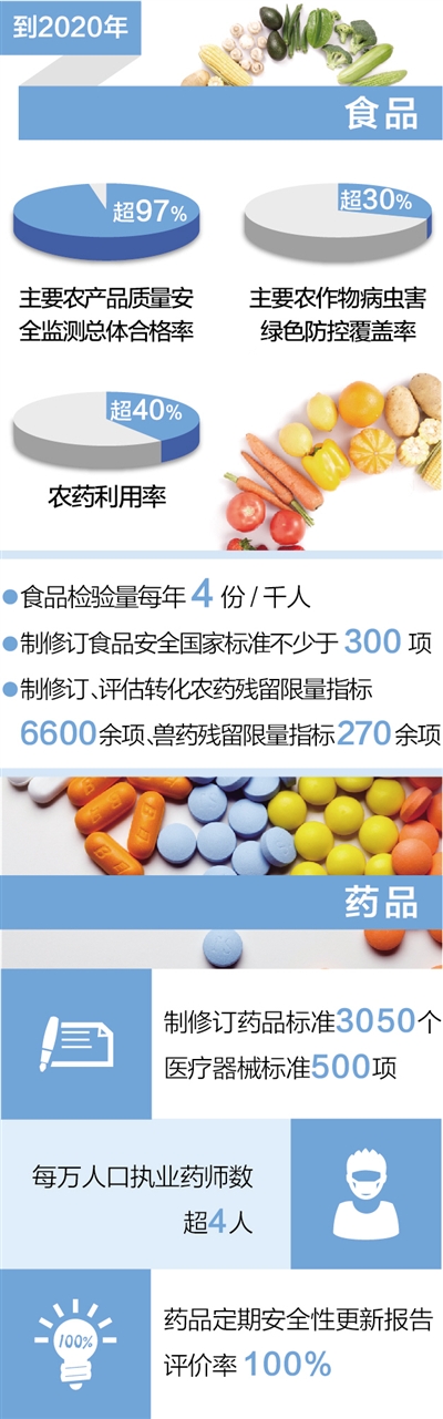 食药监总局:对食品生产经营者每年至少检查1次 