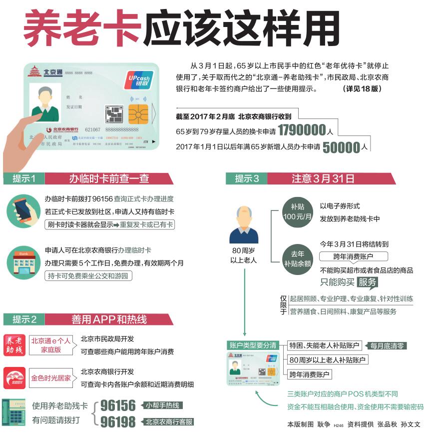 家有老人必看!北京通-养老助残卡 您会用了吗