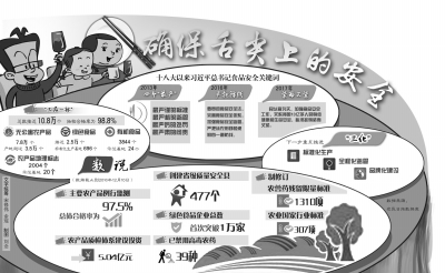 食品安全：田头到餐桌如何更放心