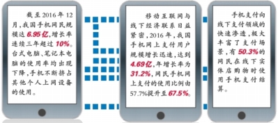 今天，如何防范手机依赖症