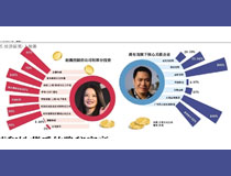 赵薇和她背后的隐秘富豪 