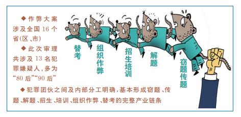 跨16省区市作弊产业链是如何形成的? 