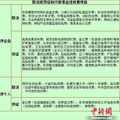 结婚可以省钱了 4月起这些费用都取消了