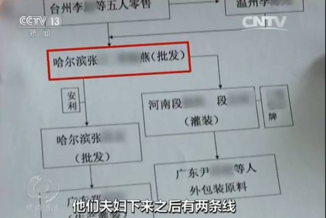 惊人丨一支牙膏，竟牵出亿元名牌化妆品假货案，怎么回事？