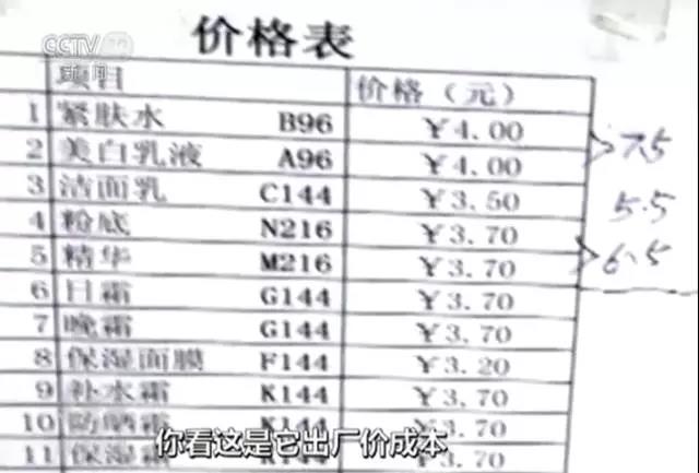 惊人丨一支牙膏，竟牵出亿元名牌化妆品假货案，怎么回事？