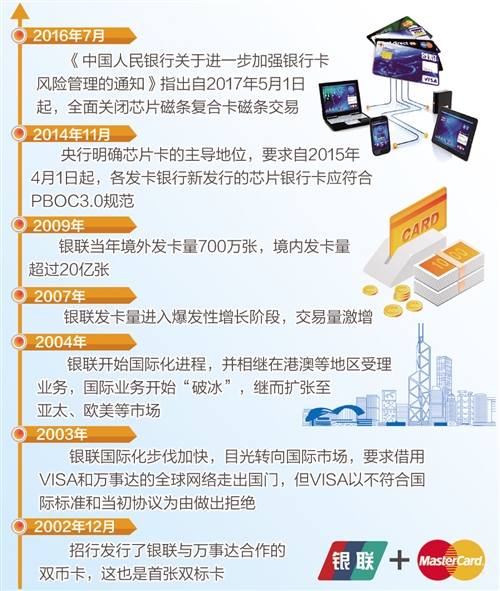 退出双标卡，银行在纠结什么？