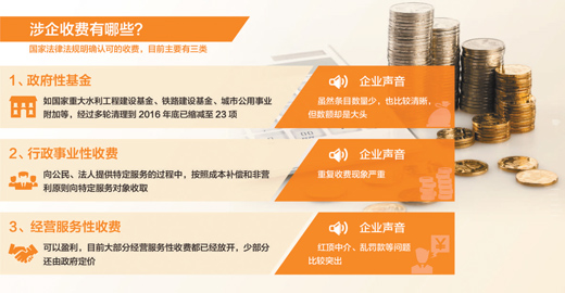 涉企收费:合法合规的就超200项 乱罚款现象突出