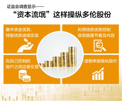 证监会34亿巨额罚单，释放什么信号