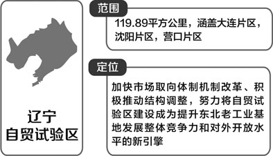 国务院印发辽浙豫鄂渝川陕7个自贸区总体方案