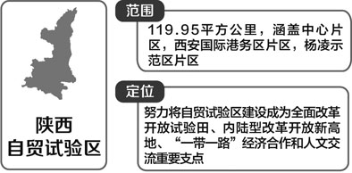 国务院印发辽浙豫鄂渝川陕7个自贸区总体方案