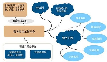 智慧警务改变了啥