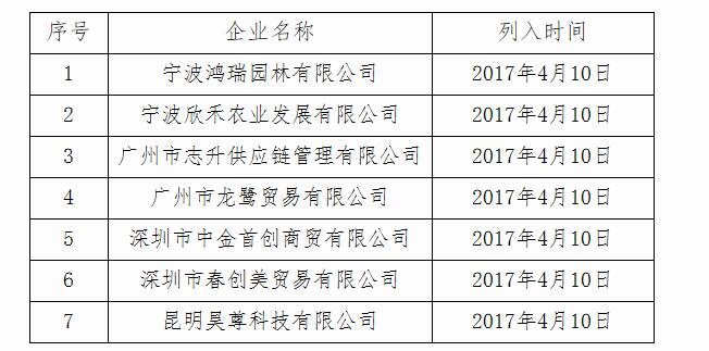 质检总局曝光7家严重失信企业名单
