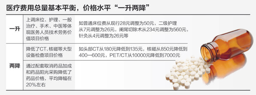 北京医改两日追踪（走转改&middot;一线调查）