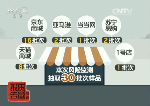 网售雾霾表有多不靠谱 30批次样品竟无一达标