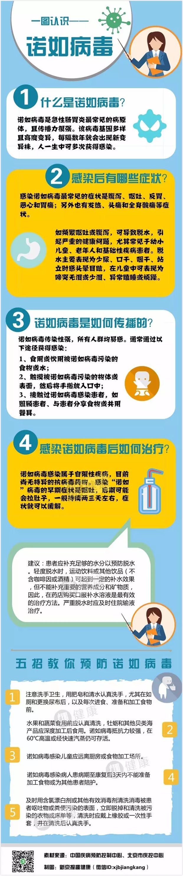 这个病毒有点猛,北京小学、幼儿园已发生感染151起!