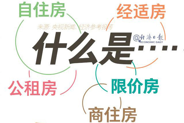 每个人都该知道！什么是自住房、商住房、经适房、限价房&hellip;