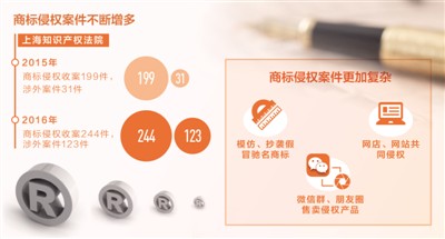 商标侵权？罚你没商量