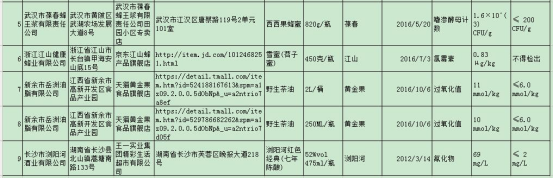 天猫、京东、1号店销售不合格食品被食药监总局通报