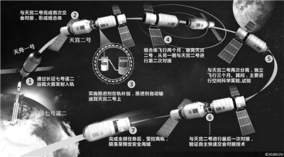天宫二号，你的“快递”到了