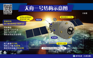 天舟一号诞生记