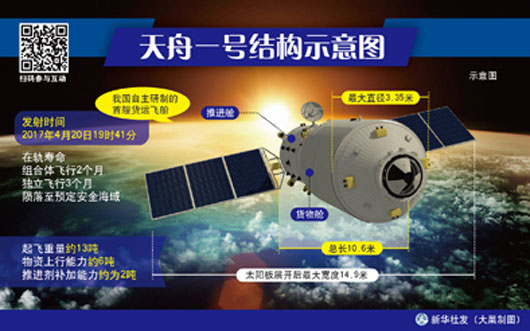天舟一号诞生记 
