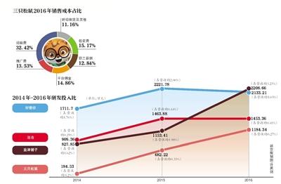 三只松鼠冲刺上市面临重重风险 7个月遇14起诉讼