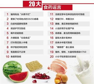 4批食药品谣言发布 &ldquo;微波炉烹饪致癌&rdquo;等上榜 