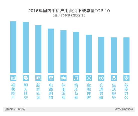 APP越装越多，你的手机还安全吗？