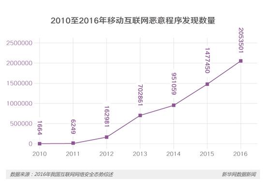 APP越装越多，你的手机还安全吗？