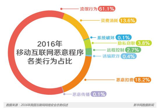 APP越装越多，你的手机还安全吗？