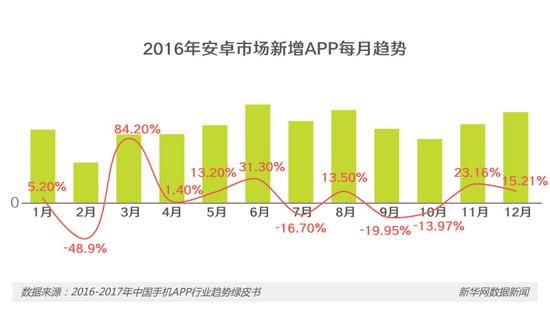 APP越装越多，你的手机还安全吗？