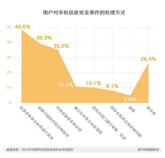 APP越装越多，你的手机还安全吗？