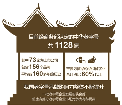 擦亮中华老字号 打造享誉世界的中国品牌