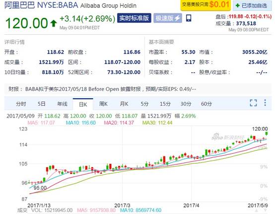 阿里巴巴的2015——2017:无边界“经济体”的诞生