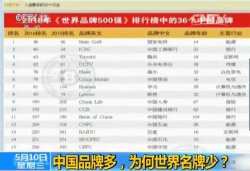 设立中国品牌日&ldquo;正当其时&rdquo; 对经济带来哪些影响？