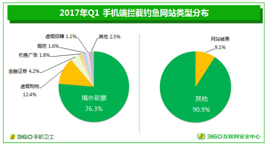 360预警：手机或成个人财产黑洞