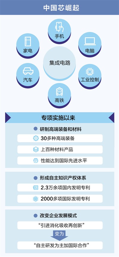 中国芯 产业兴(经济聚焦)