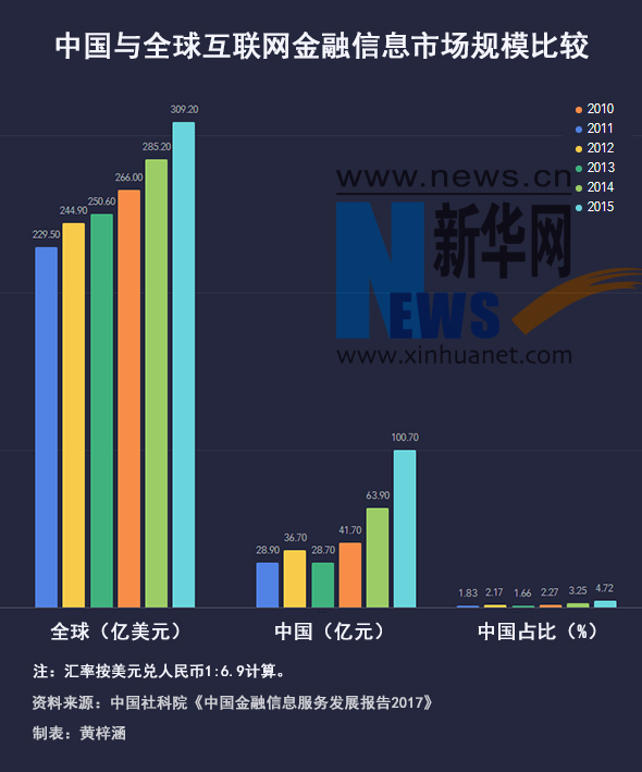 网信办央行等多部门正制定文件规范金融信息服务