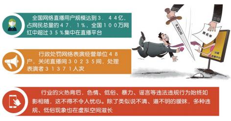 网络直播如何走出&ldquo;灰色地带&rdquo;