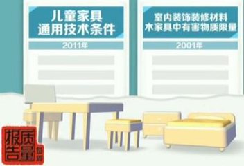 江苏省质监局：儿童家具抽检过半不合格