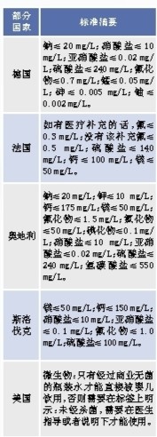 低龄人群饮用水产品为何走红:假营养?真炒作?