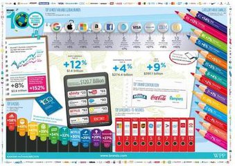 2017BrandZ全球品牌榜 腾讯成首个跻身前十强中国品牌